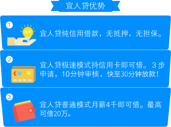宜人贷优势