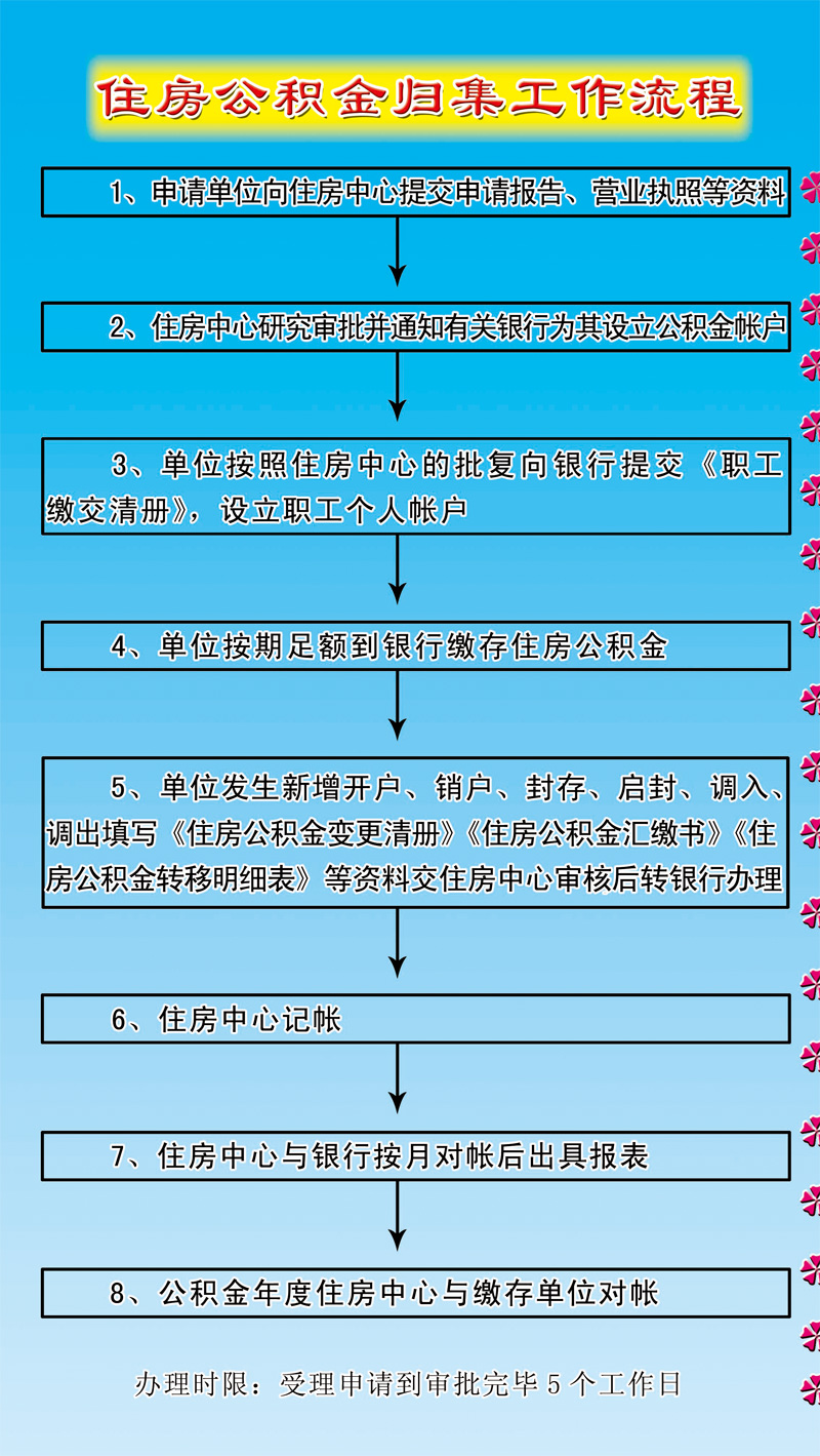 公积金怎么提取出来图片