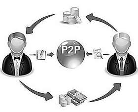 浅析：P2P网络借贷的发展状况