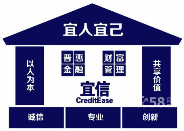 宜信贷款为借贷双方牵线搭桥 成P2P行业领衔者!