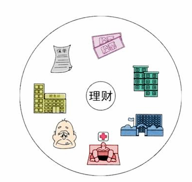 了解什么是理财?如何选择最适合的理财方式?