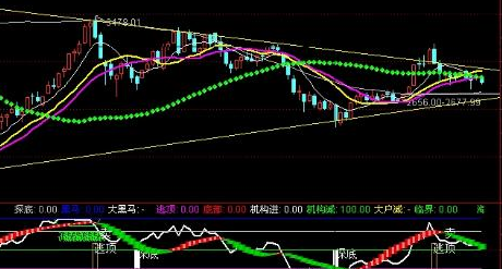 炒股必备 优质炒股软件让炒股更加轻松