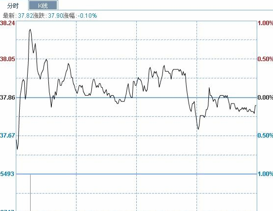 新手问:山东黄金股票价格受到黄金价格的影响吗?