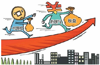 根据收益率判断 哪个银行存款利息高效果好?