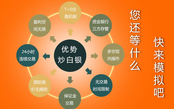 投资白银——需要了解白银开户的具体流程