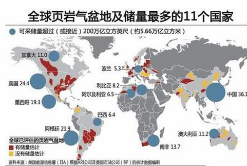 购买页岩气概念股前景如何？是否值得大额投资？