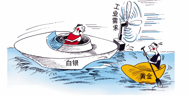白银投资技巧入门篇:学会分析白银价格走势