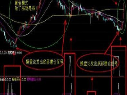 炒股入门与技巧——如何看股票的图