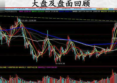 玩股票需要分析行情 不能仅盯大盘