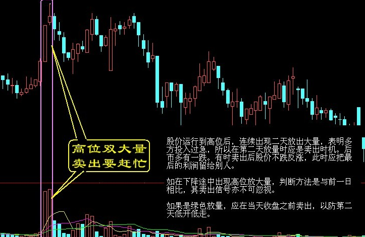 股票买卖点怎么看?低买高卖是否一成不变?