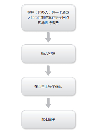 办理生活缴费的服务流程图