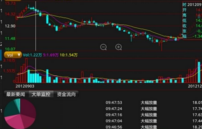 掌握股票入门与技巧有助于提高股票交易安全