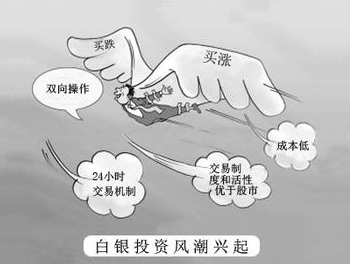 为何长期进行白银投资的投资者损失的概率非常高？