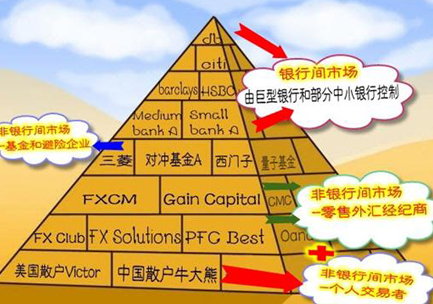 通过外汇投资理财必须学会“顺势而为”