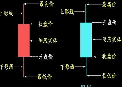 通过股票软件完成股票净值的预算可以提高投资的安全