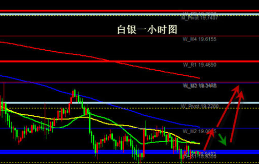 炒白银投资要了解加仓 需根据不同趋势作出调整