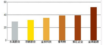 认真分析东方财富网股票行情即便小单交易同样收益颇丰