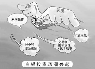 白银投资者及时分析白银价格可以降低交易的风险