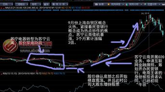 久亏不赚均因为炒股入门的技巧应用能力比较差