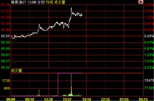 外汇技术分析要从哪些方面入手?