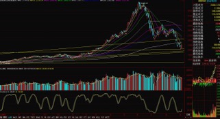 新手炒股快速入门：短线如何操作？