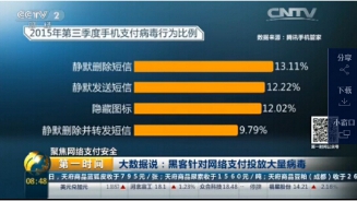 宜人贷【双币信用卡国际支付需要手机验证码吗】 【双币信用卡国际支付需要手机验证码吗】